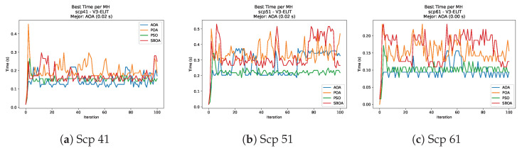 Figure 35