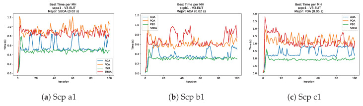 Figure 36