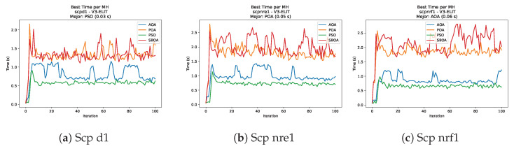 Figure 37