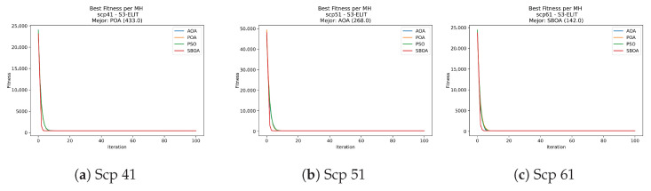 Figure 39