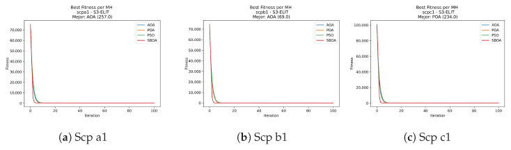 Figure 40