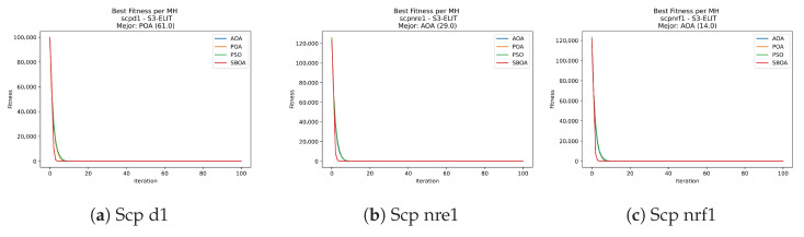 Figure 41