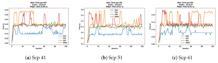Figure 43