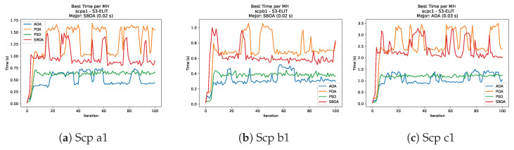 Figure 44