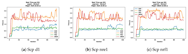 Figure 45