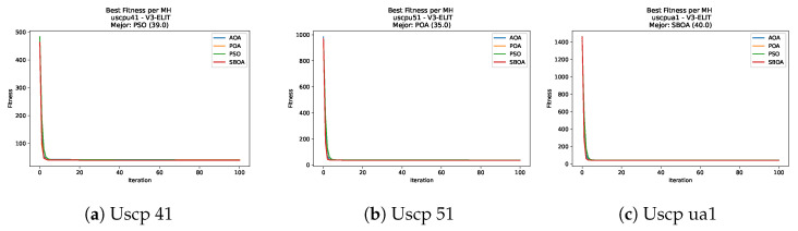 Figure 47