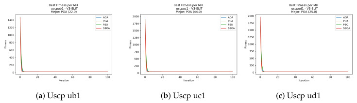 Figure 48