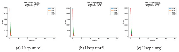 Figure 49