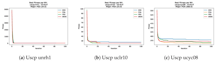 Figure 50