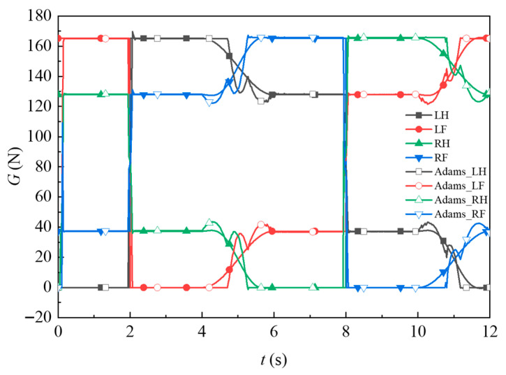 Figure 10