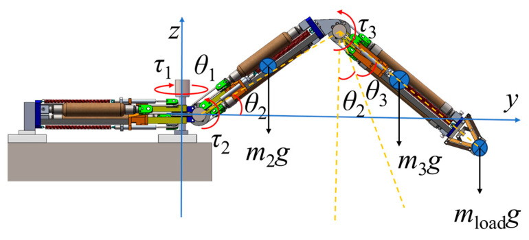 Figure 11