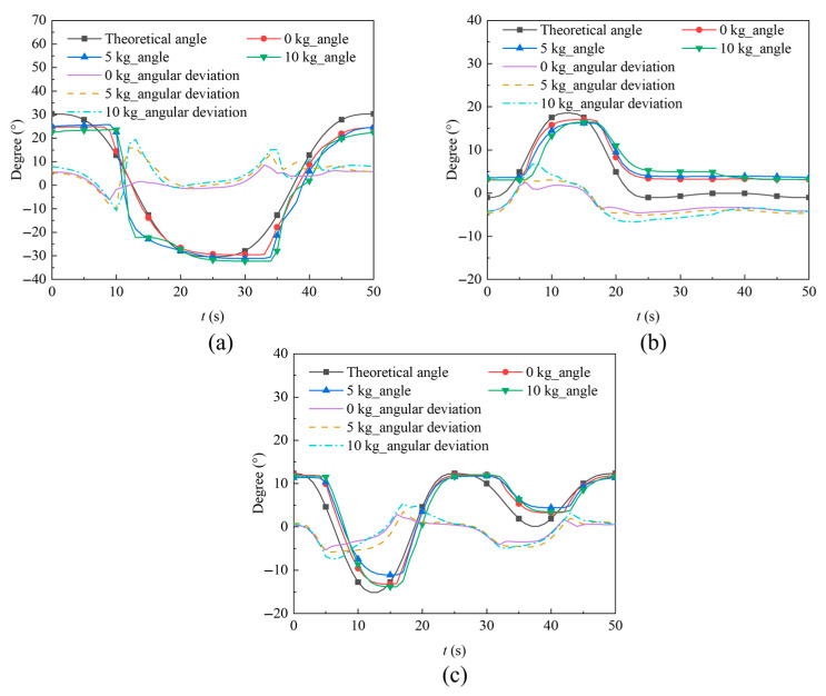 Figure 15