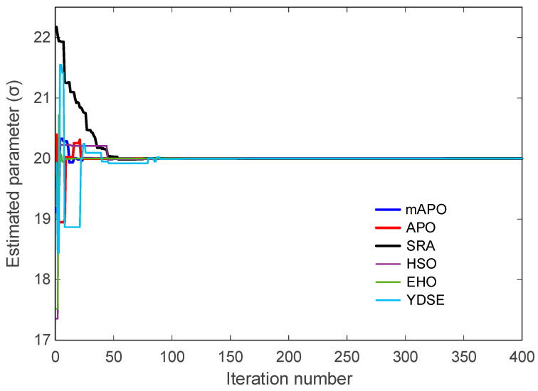 Figure 16