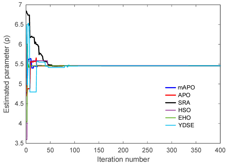Figure 17