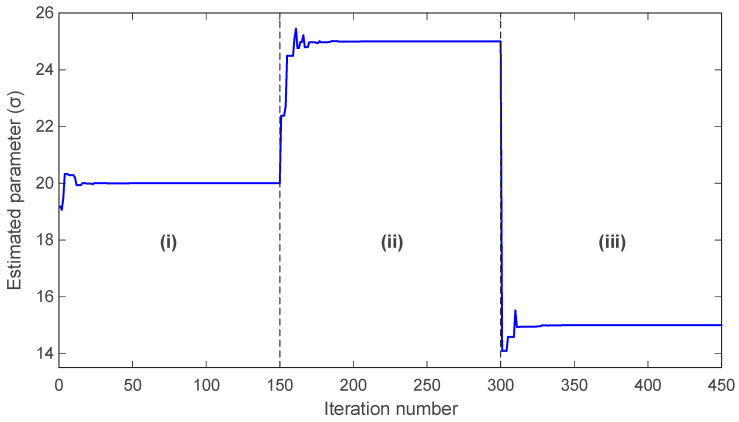 Figure 18