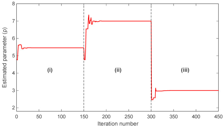 Figure 19