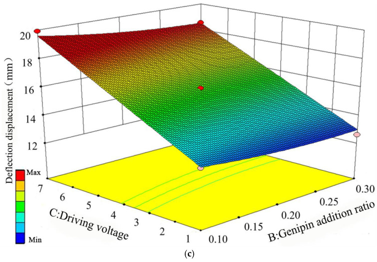 Figure 8
