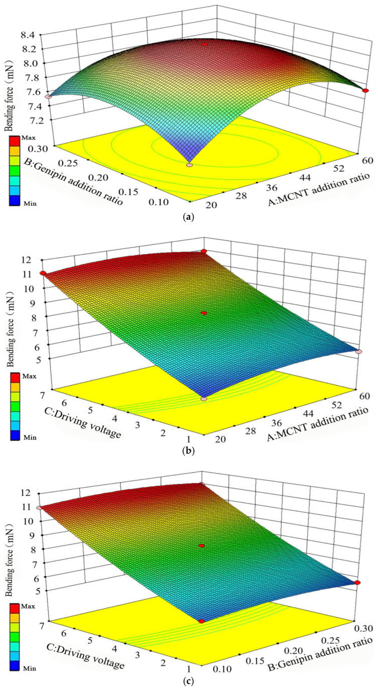Figure 9
