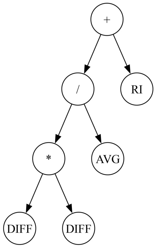 Figure 2