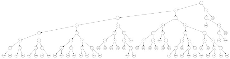 Figure 14
