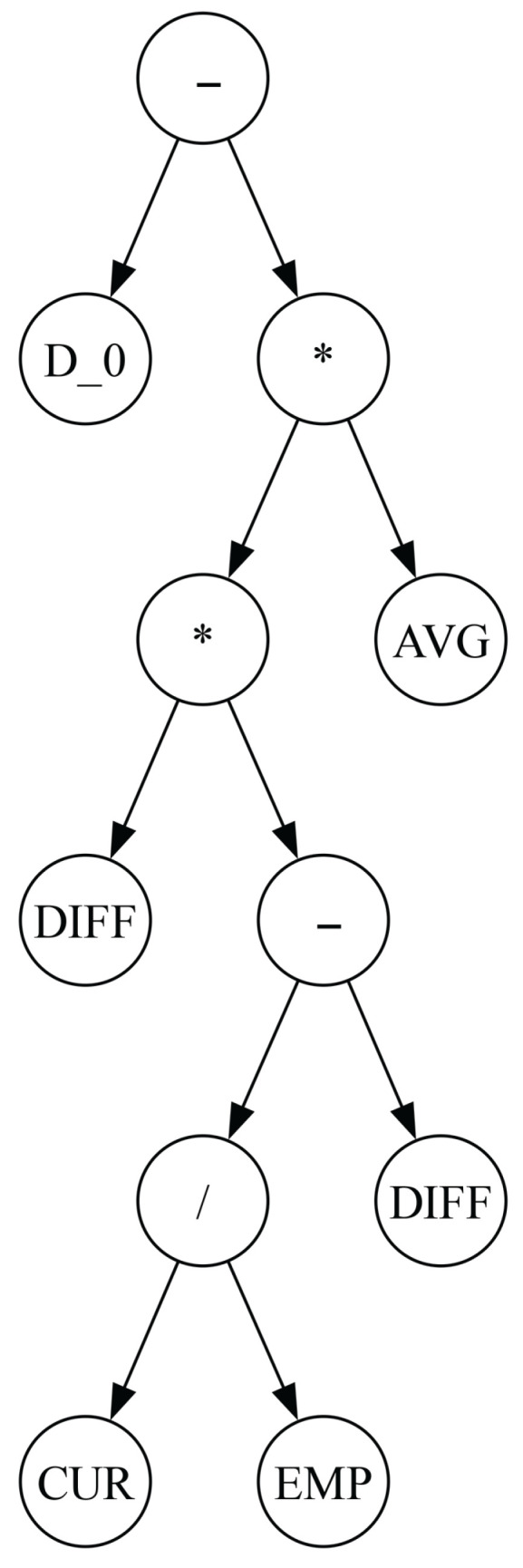 Figure 15