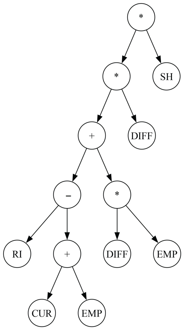 Figure 16