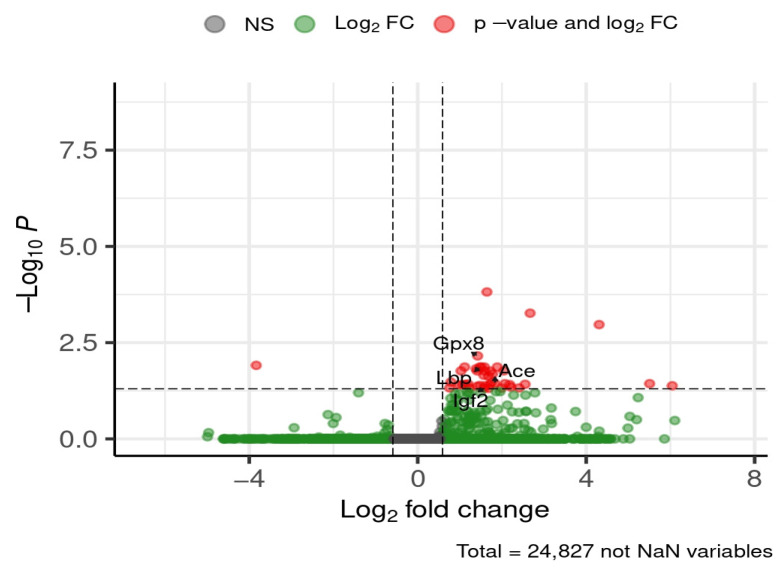 Figure 11
