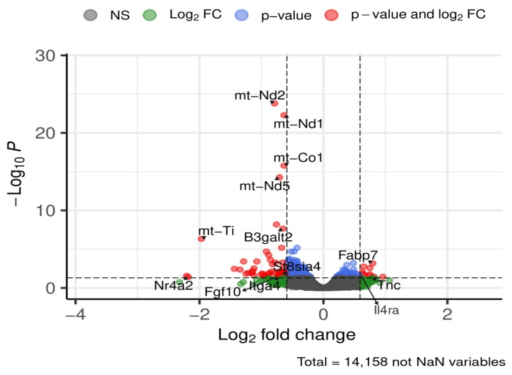 Figure 14