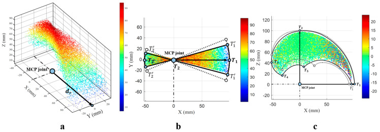 Figure 13