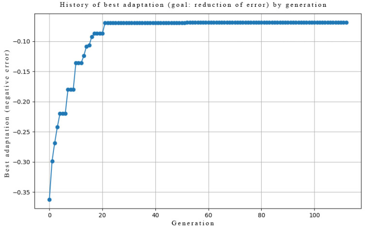 Figure 5