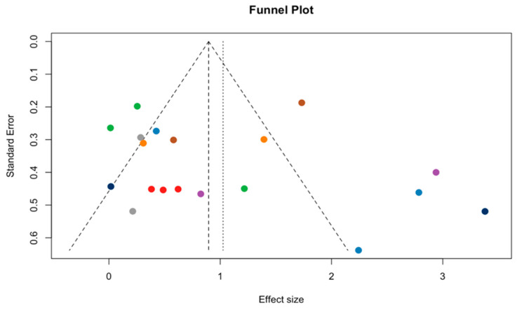 Figure 11