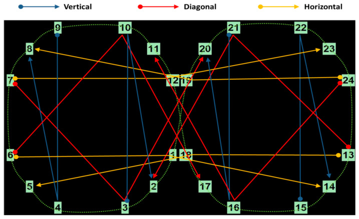 Figure 6