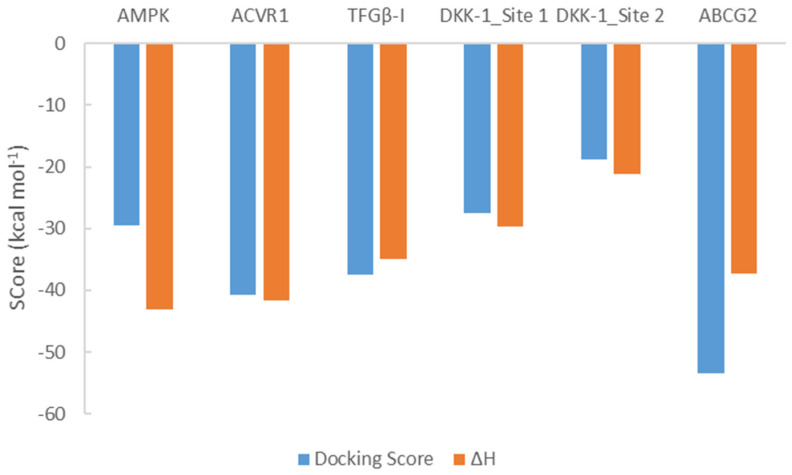 Figure 10