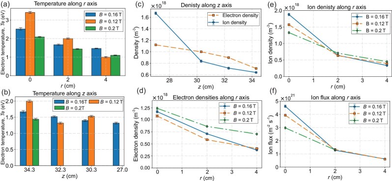 Figure 5