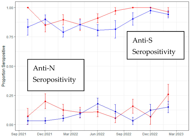 Figure 22