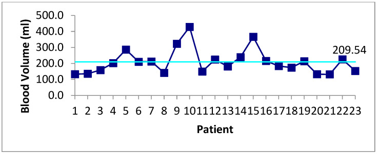 Figure 24