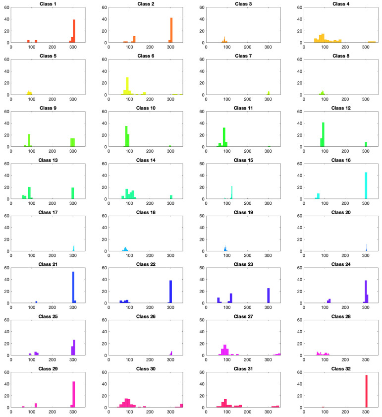 Figure 20