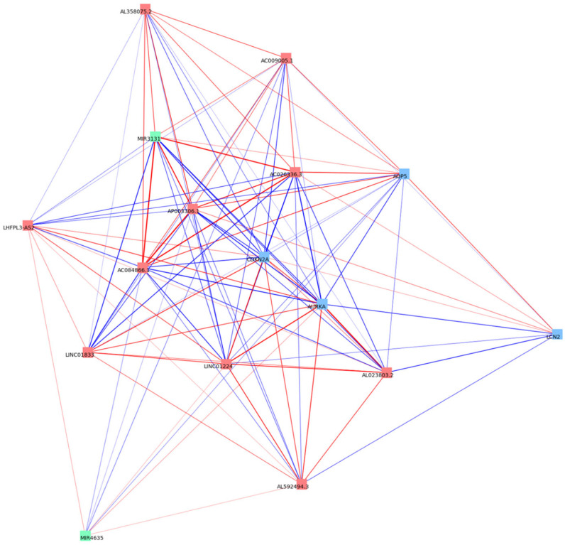Figure 5