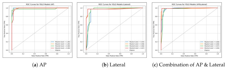 Figure 15