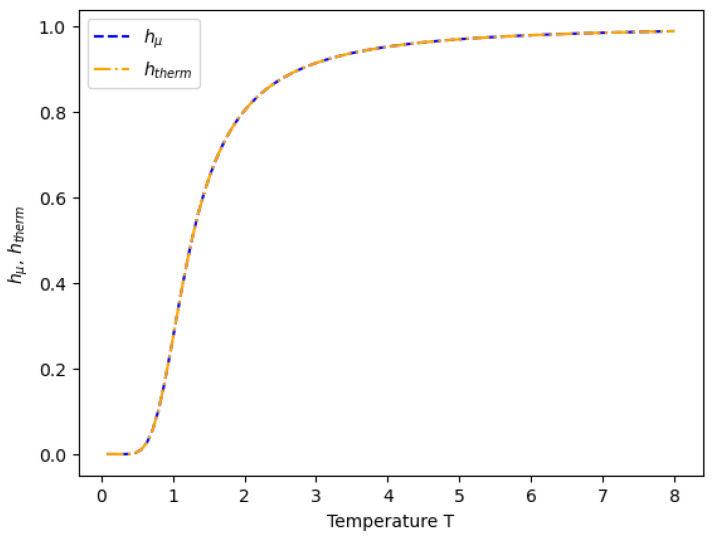 Figure 15