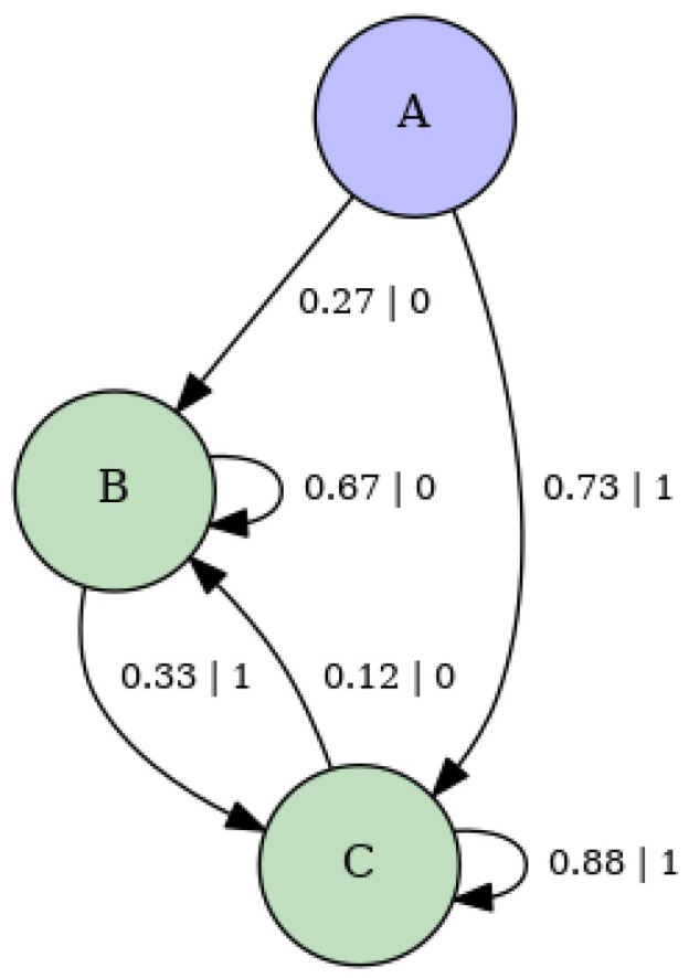 Figure 16