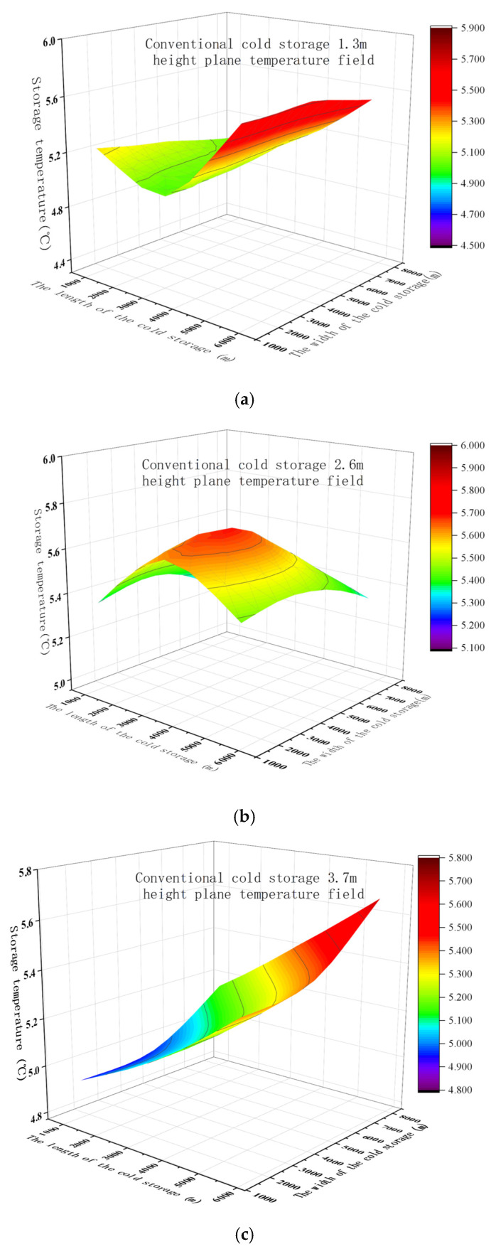 Figure 16
