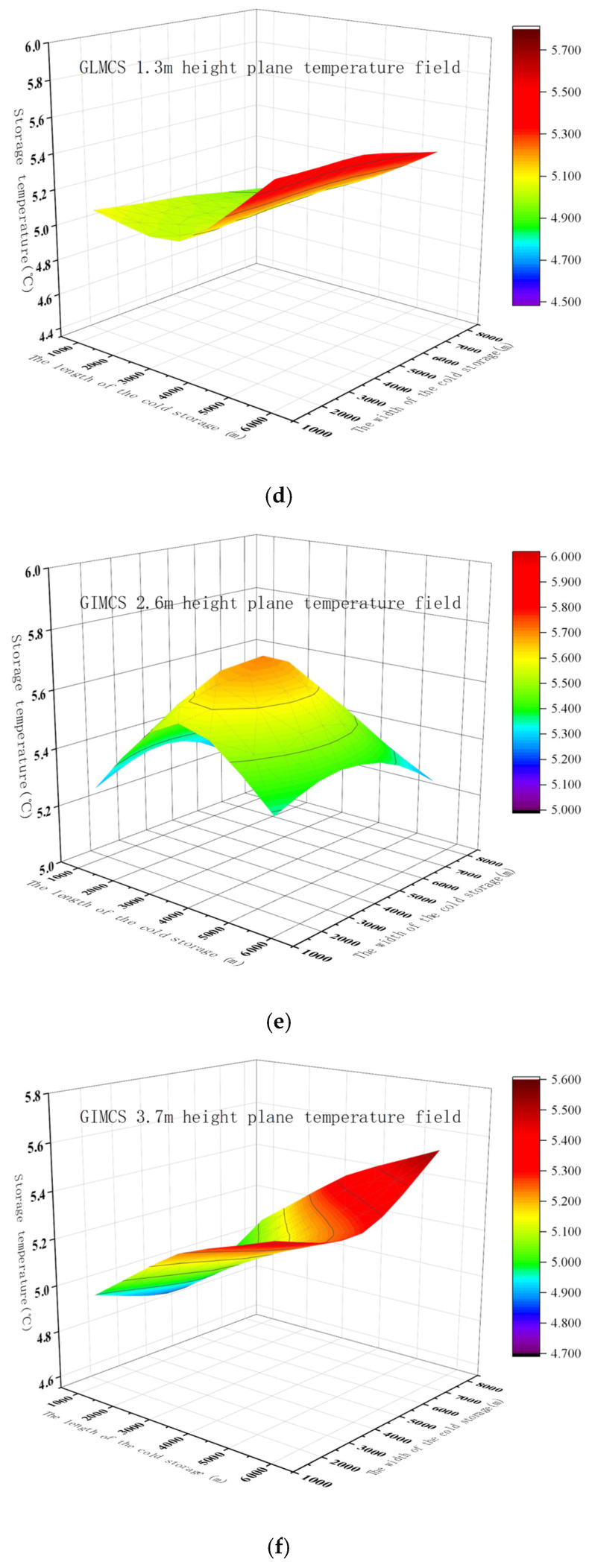 Figure 17