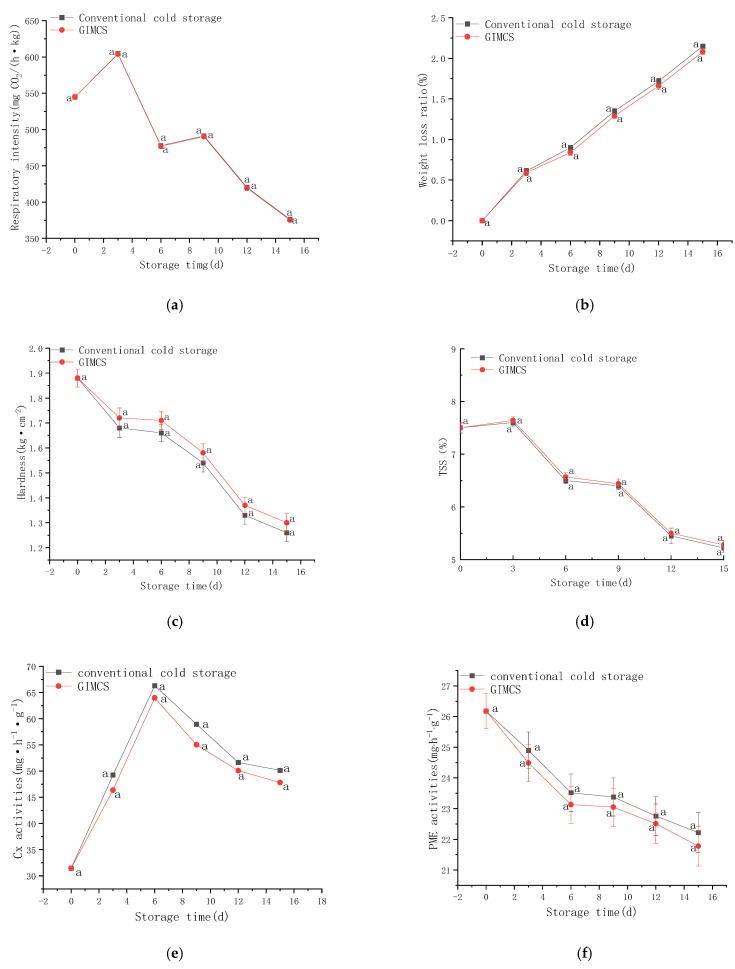 Figure 18