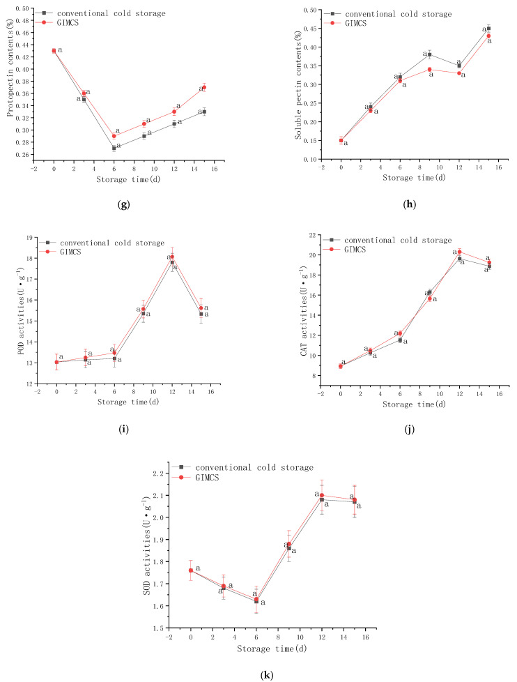 Figure 19