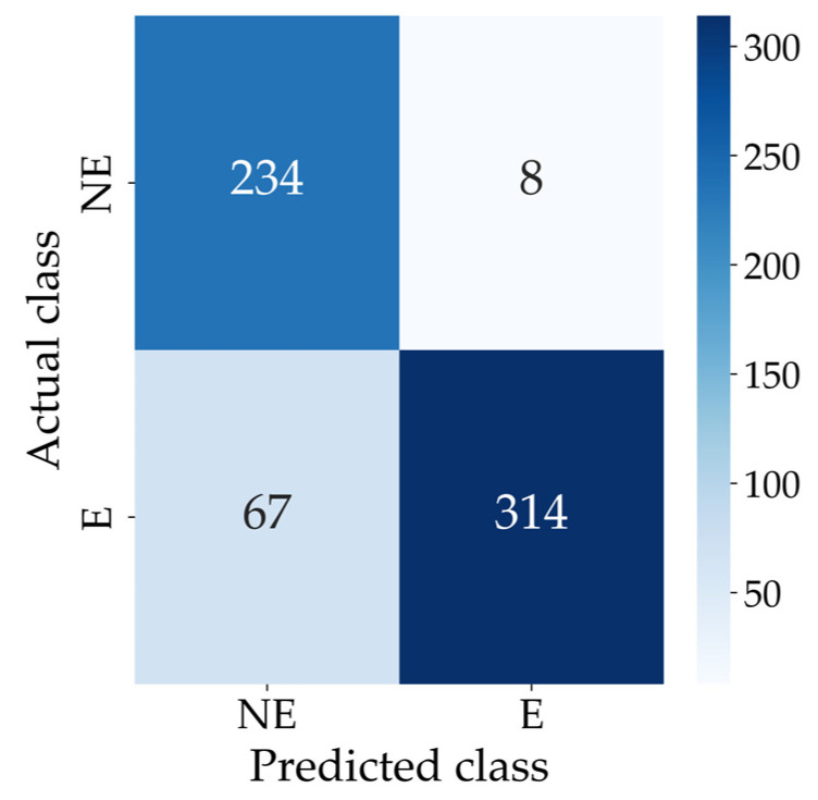 Figure 9