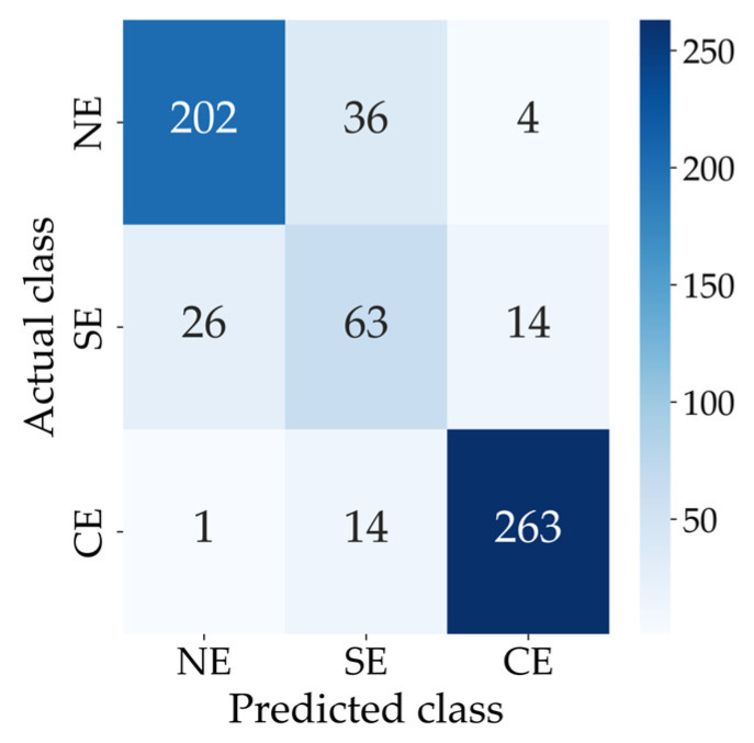 Figure 10