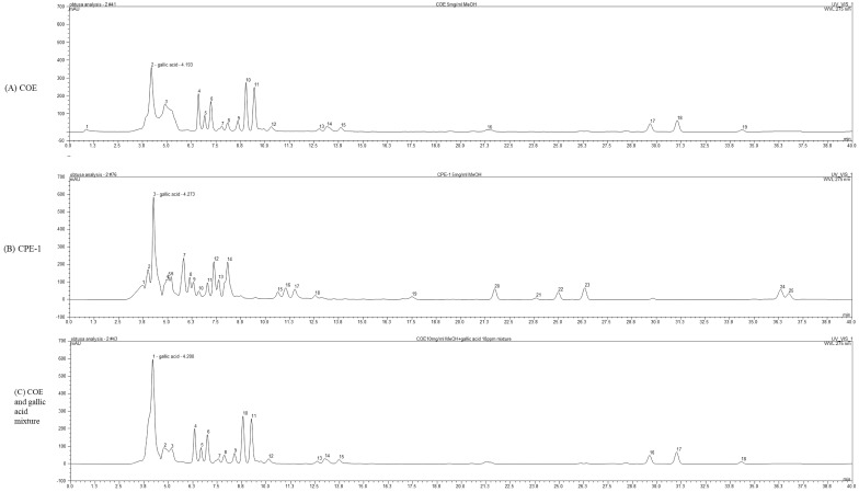 Figure 7