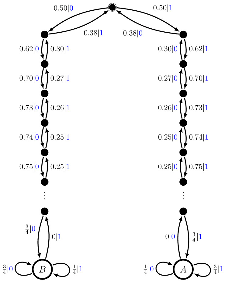 Figure 8