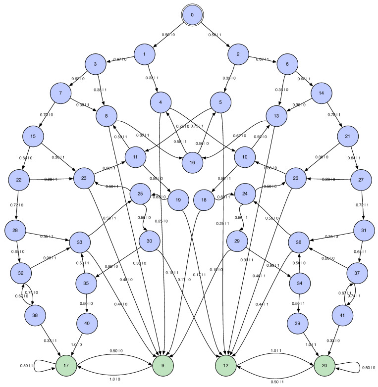 Figure 11